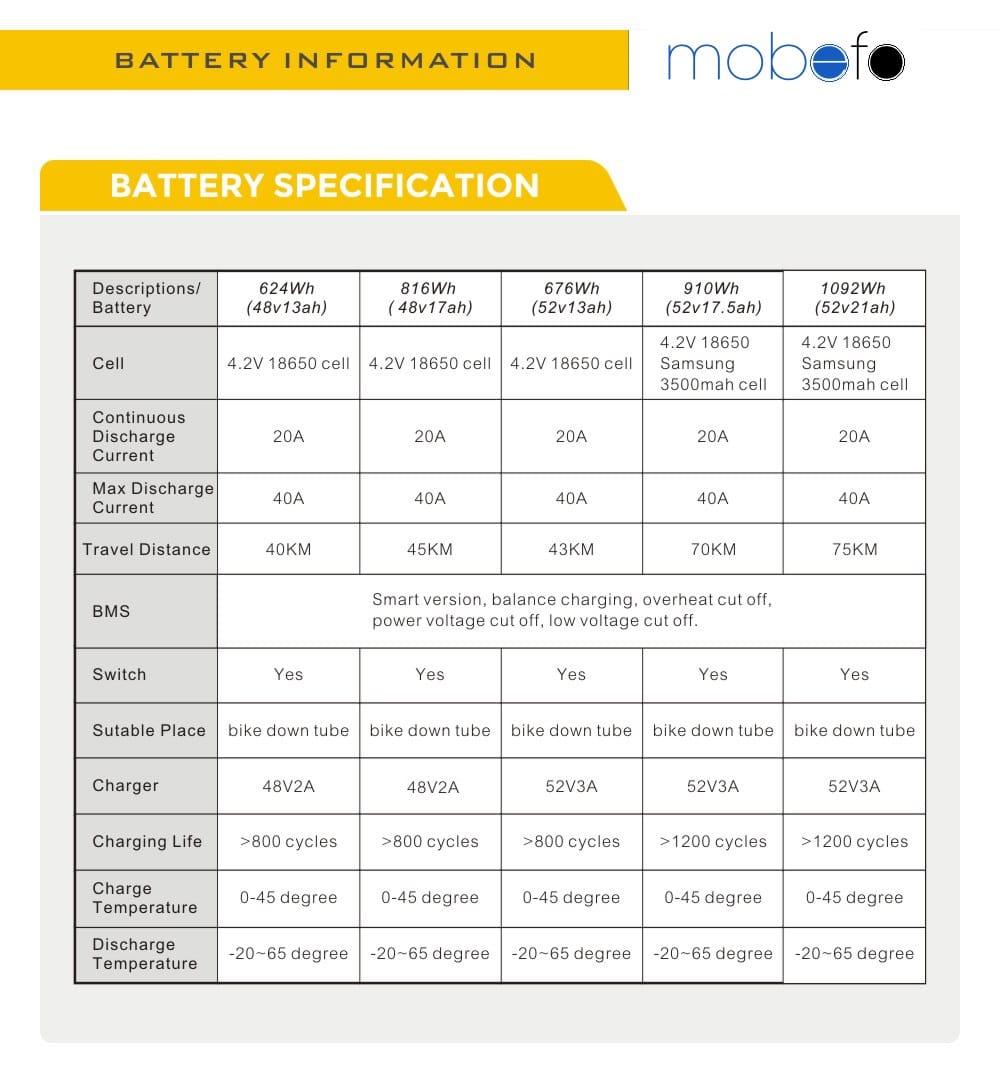 Batterie pour vélo électrique – Image 2